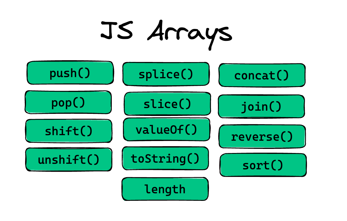 JavaScript Arrays cheat sheet